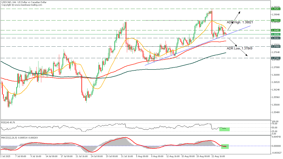 USDCADH4_27.png