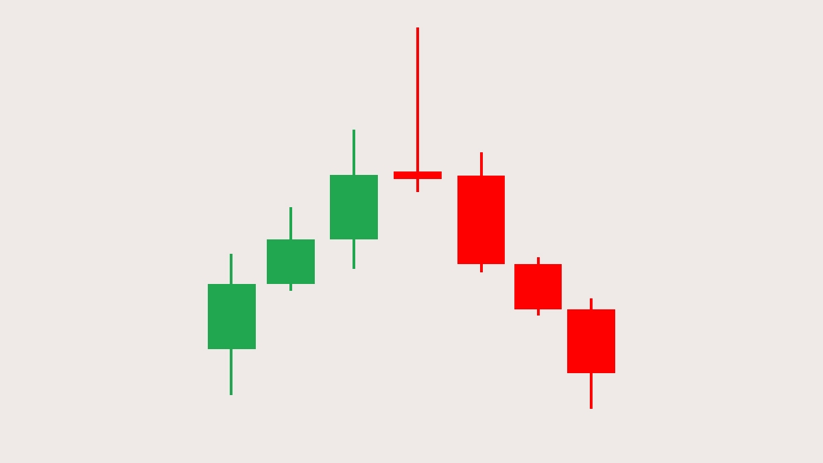 Gravestone Doji คืออะไร