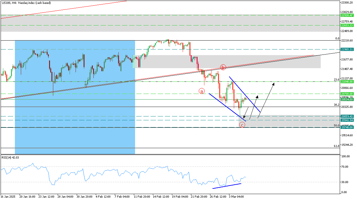 nasdaq_5_march_2025.png