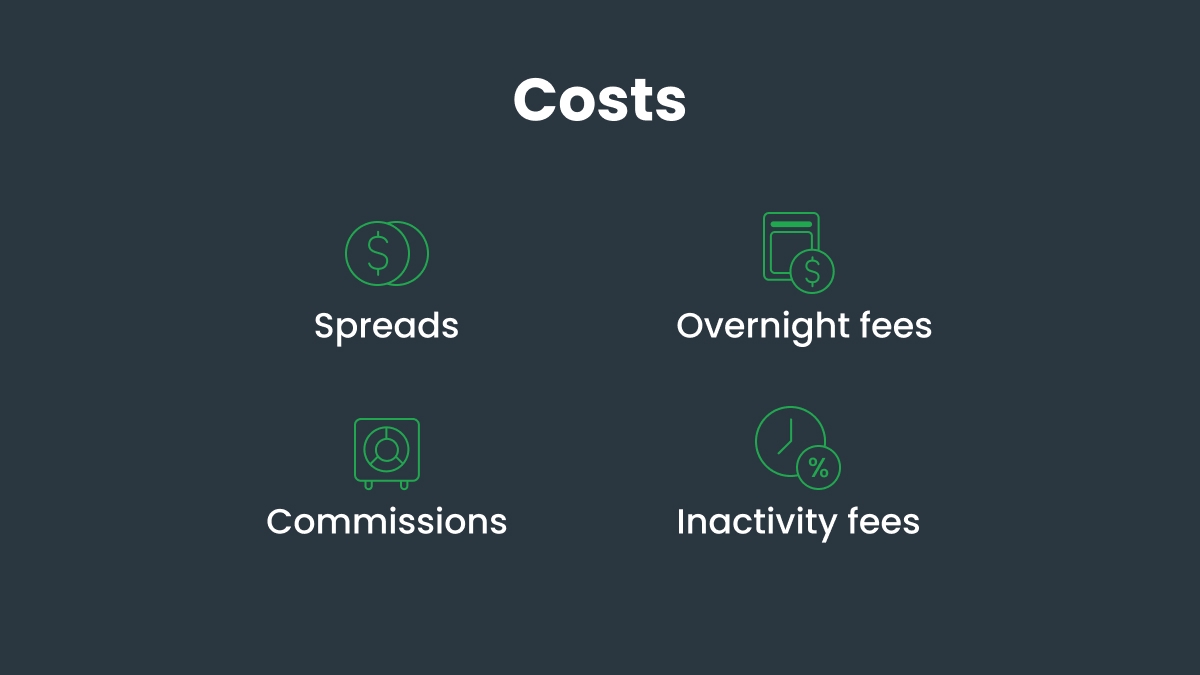 How much does it actually cost to trade Forex?