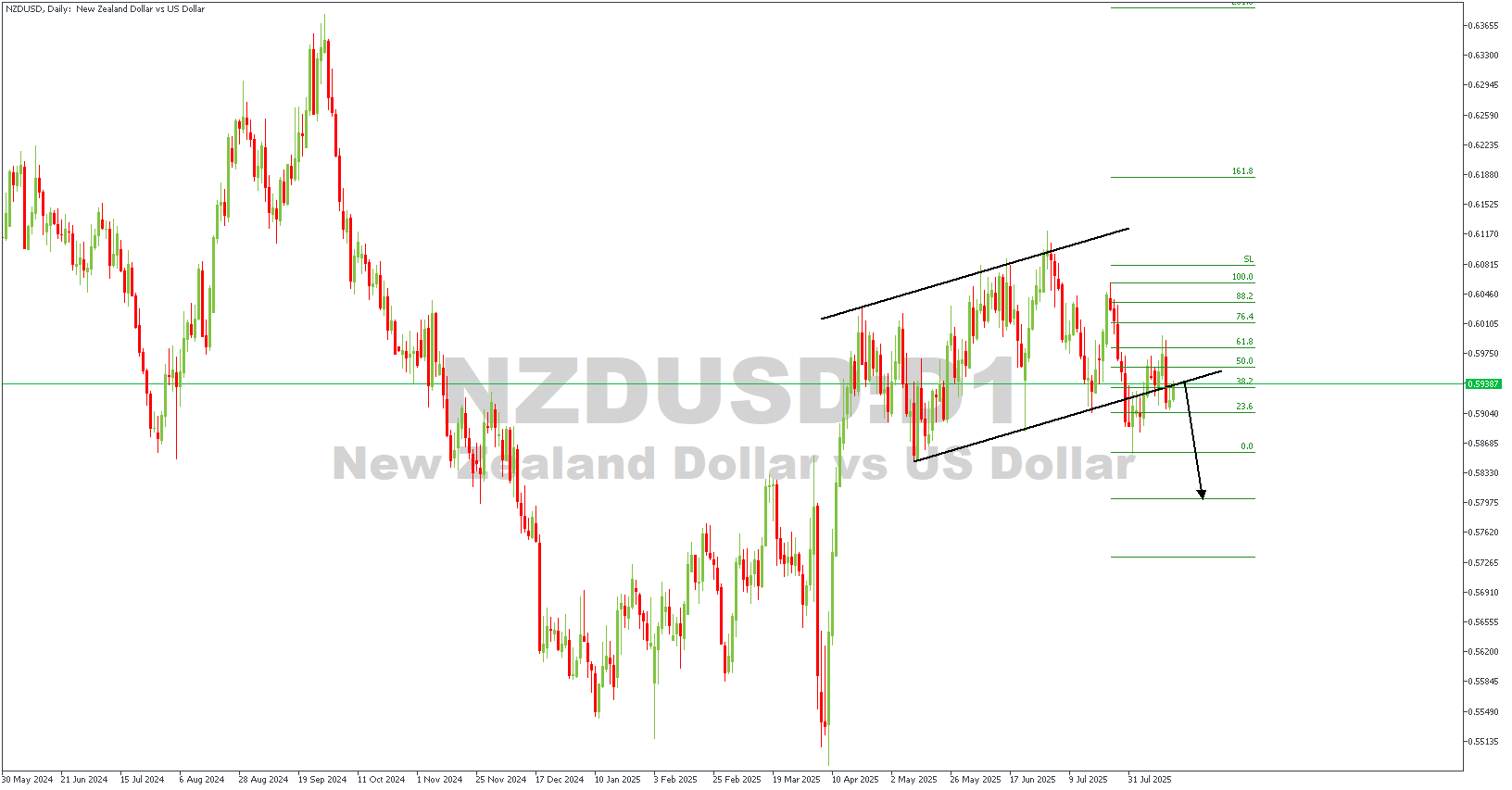 NZDUSDDaily.png