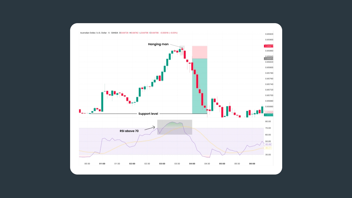 Real-world examples and chart illustrations
