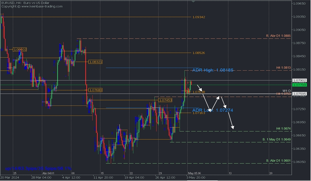 EURUSD_H4.jpg