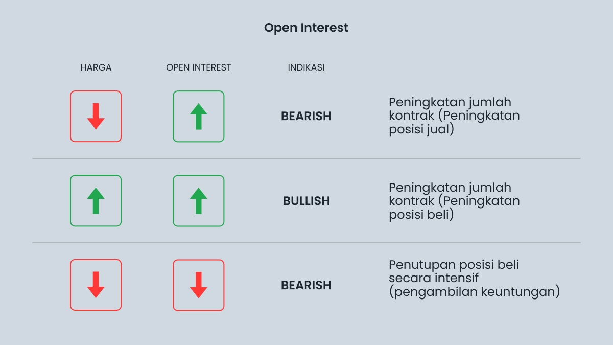 Cara Kerja Open Interest