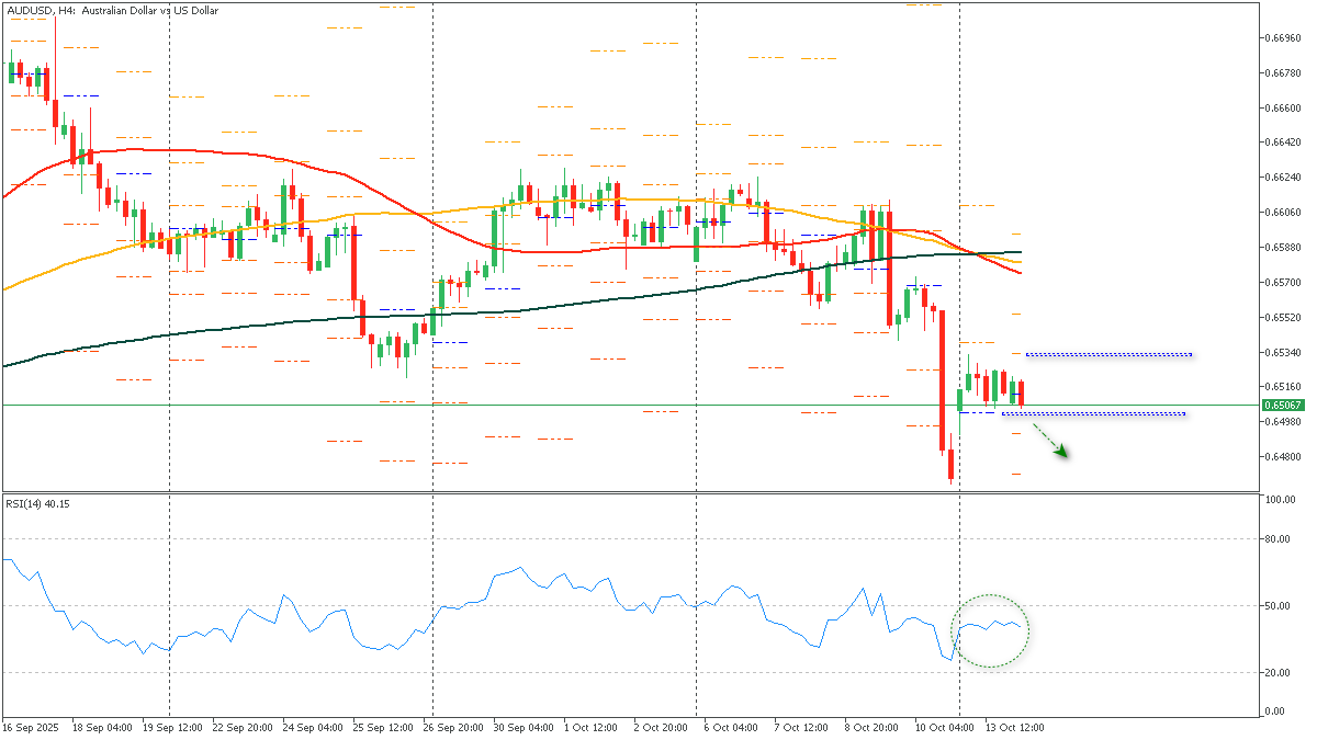 ssAUDUSD-14102025.png