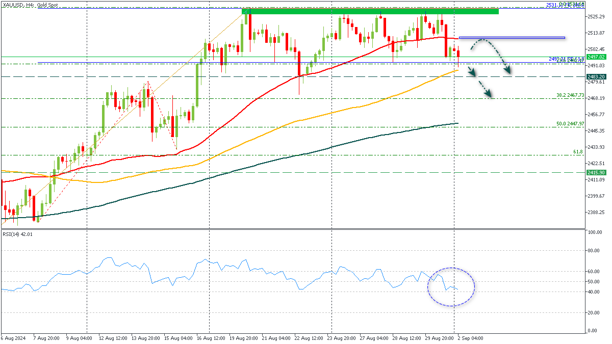 ssXAUUSD-292024.png