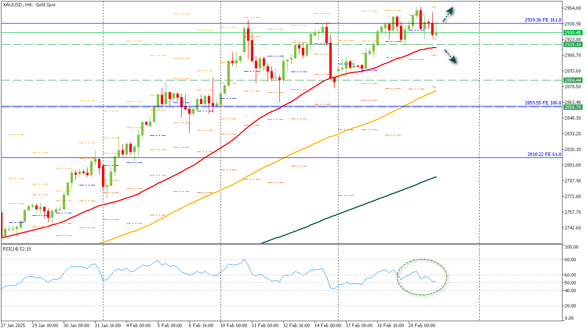 ssXAUUSD-2122025.png