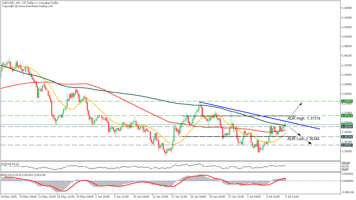 USDCADH4_09.png