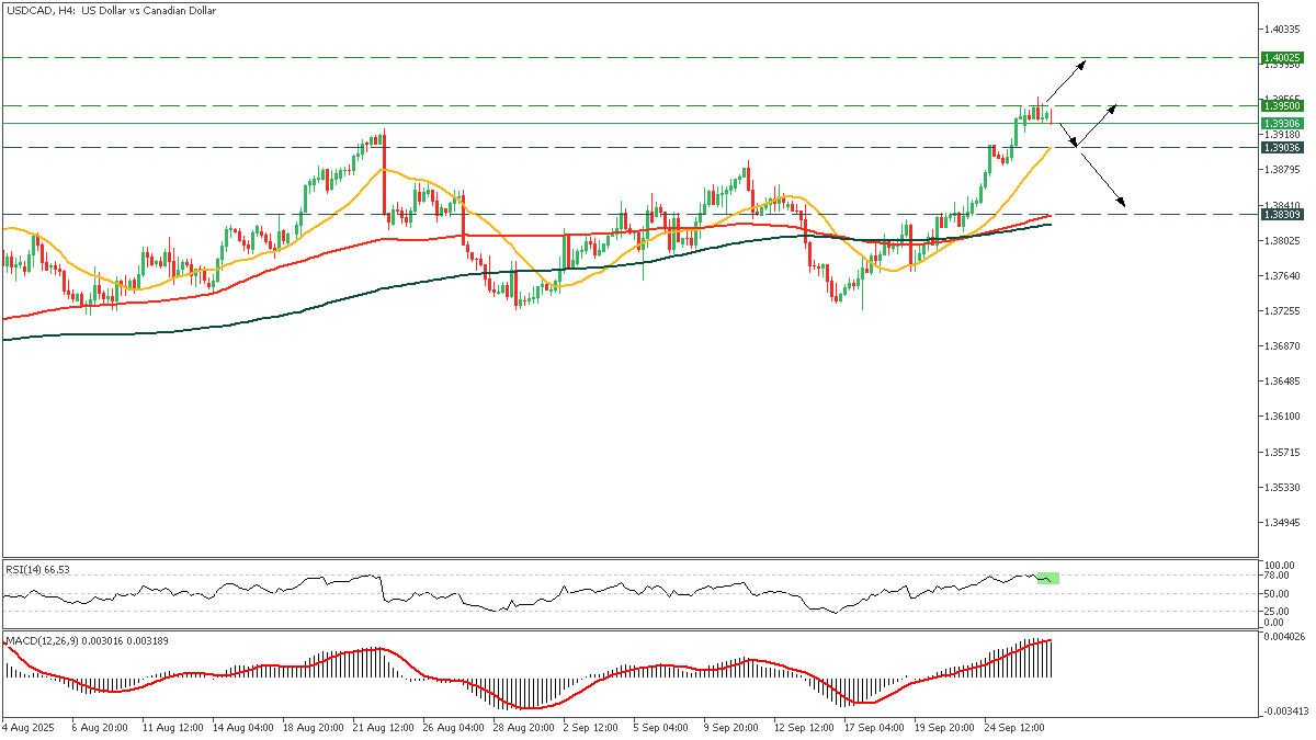 USDCADH4_29.png
