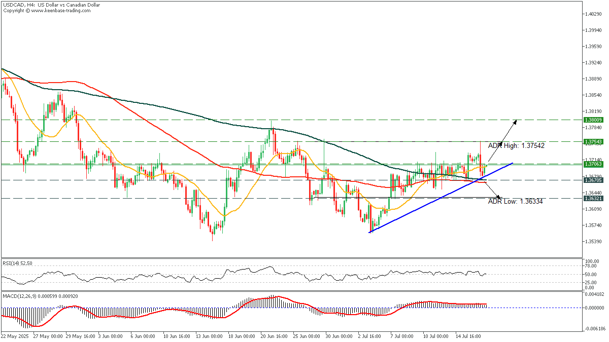 USDCADH4_17.png