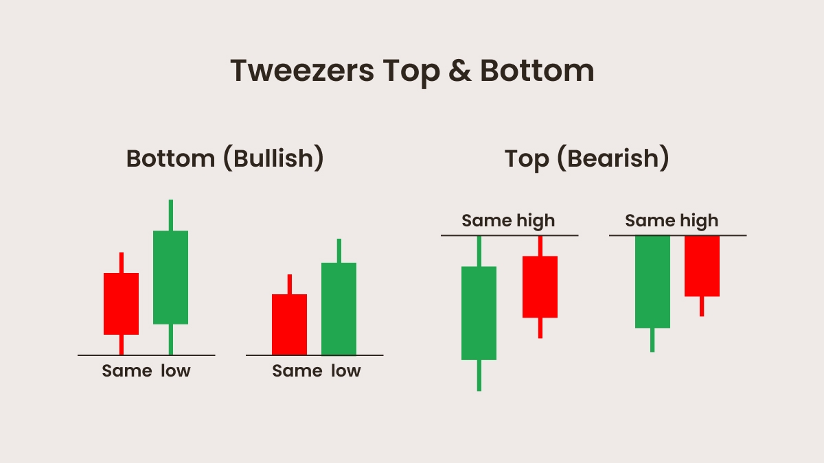The difference between Tweezer Tops and Tweezer Bottoms