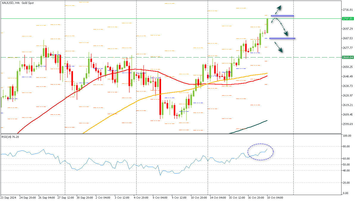 ssXAUUSD-18102024.png