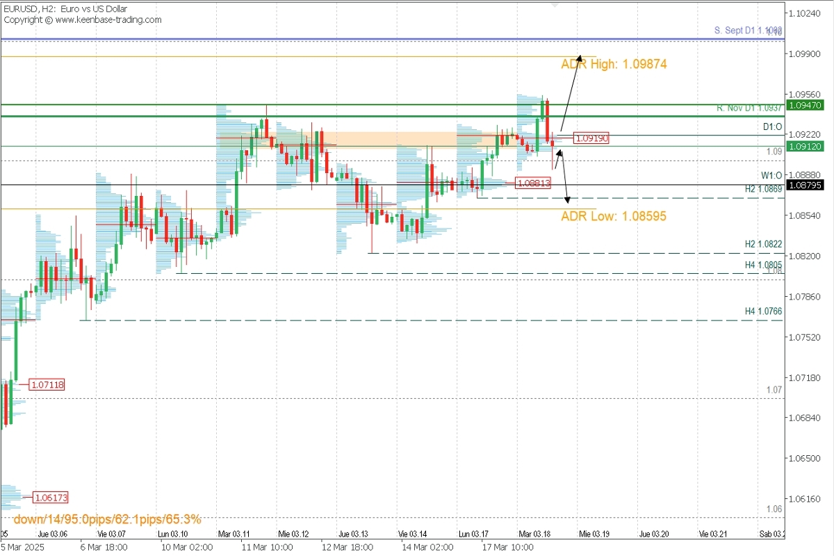 eurusd_analisis.jpg