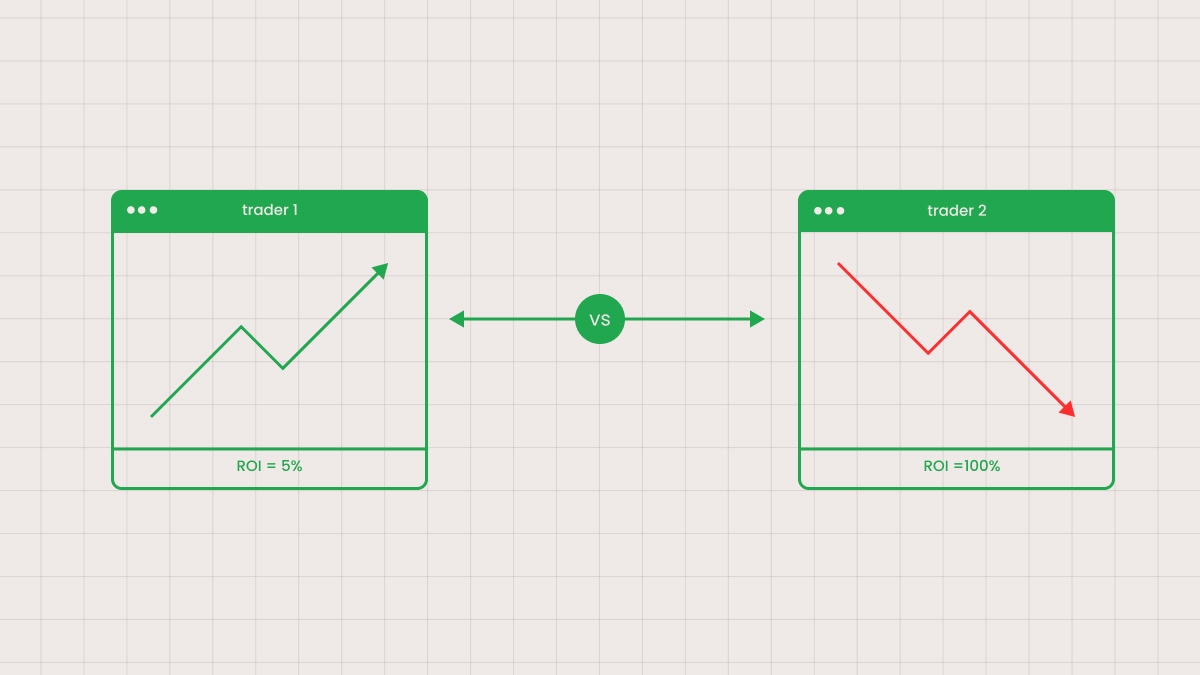 ROI example