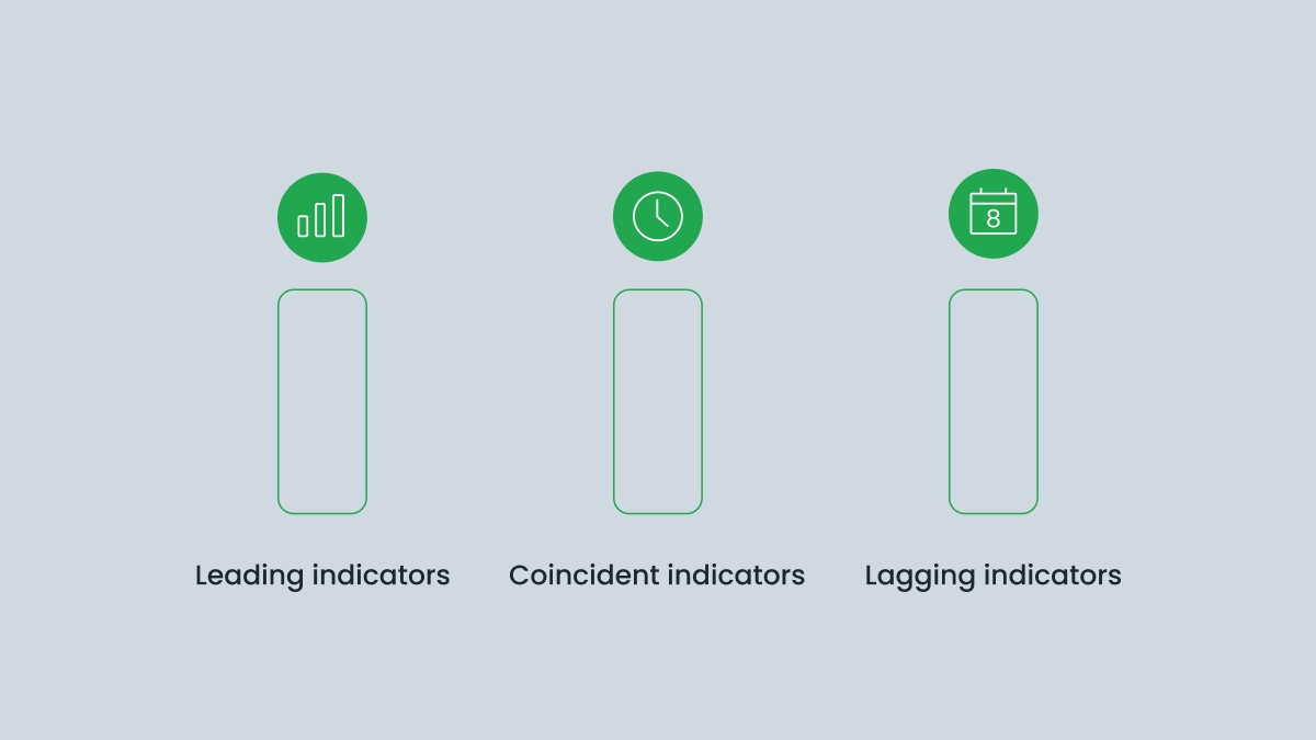 Types of economic indicators