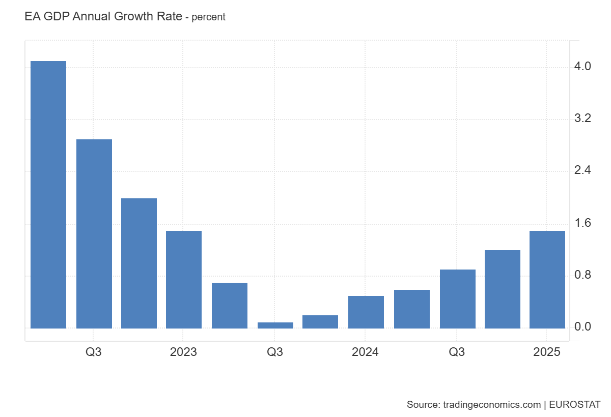 EA_GDP_Annual_Growth_Rate.png