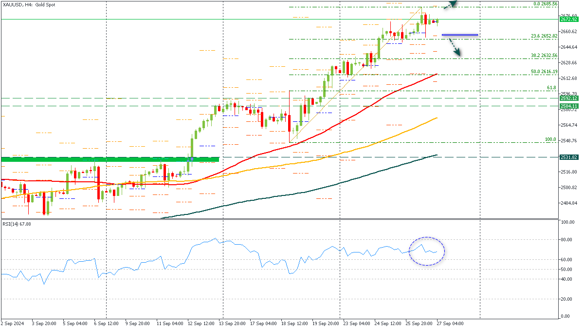 ssXAUUSD-2792024.png