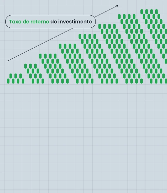 O que é a taxa de retorno (RoR) e como calcular o retorno do investimento?