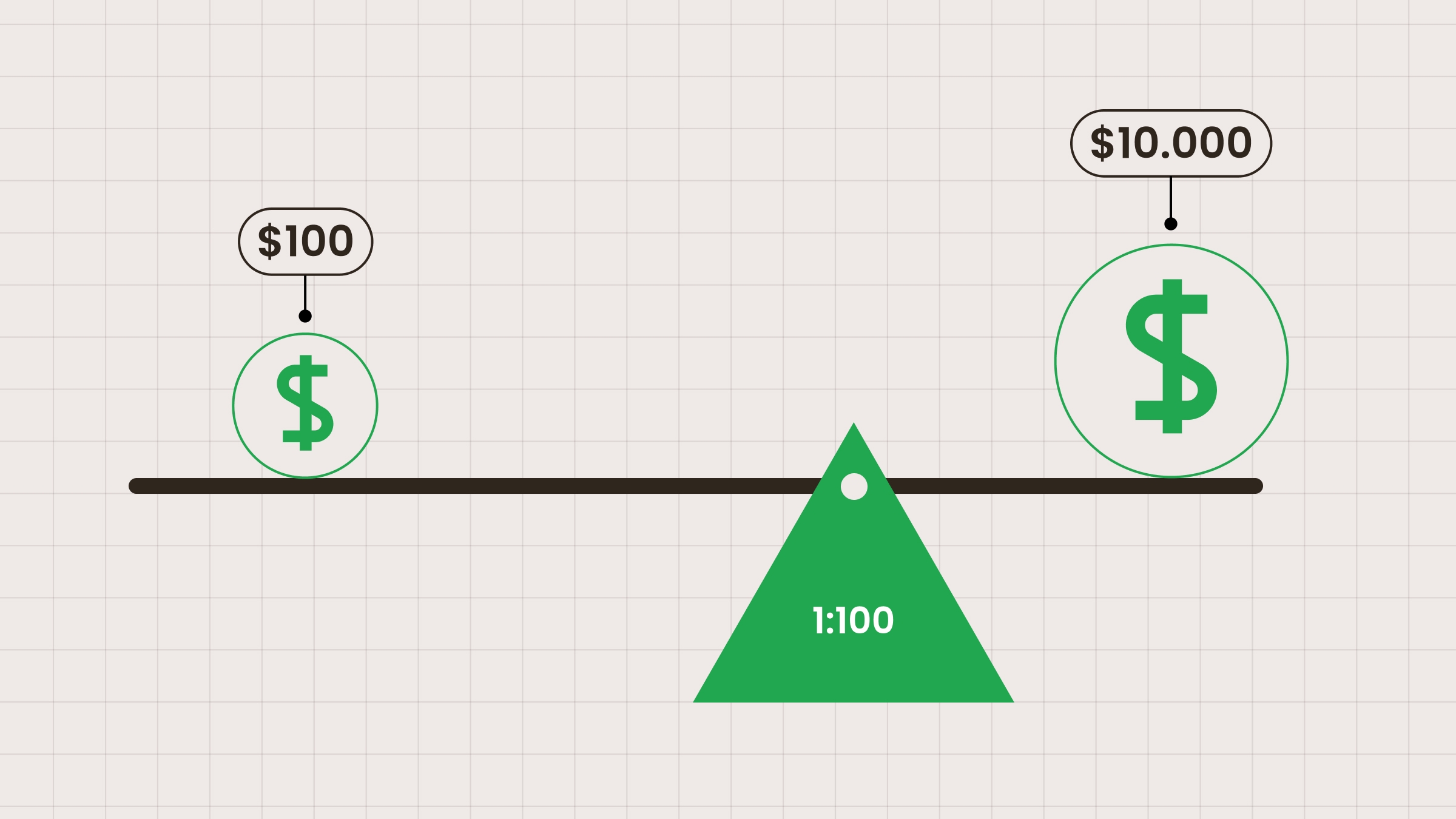 Best Leverage for Beginners