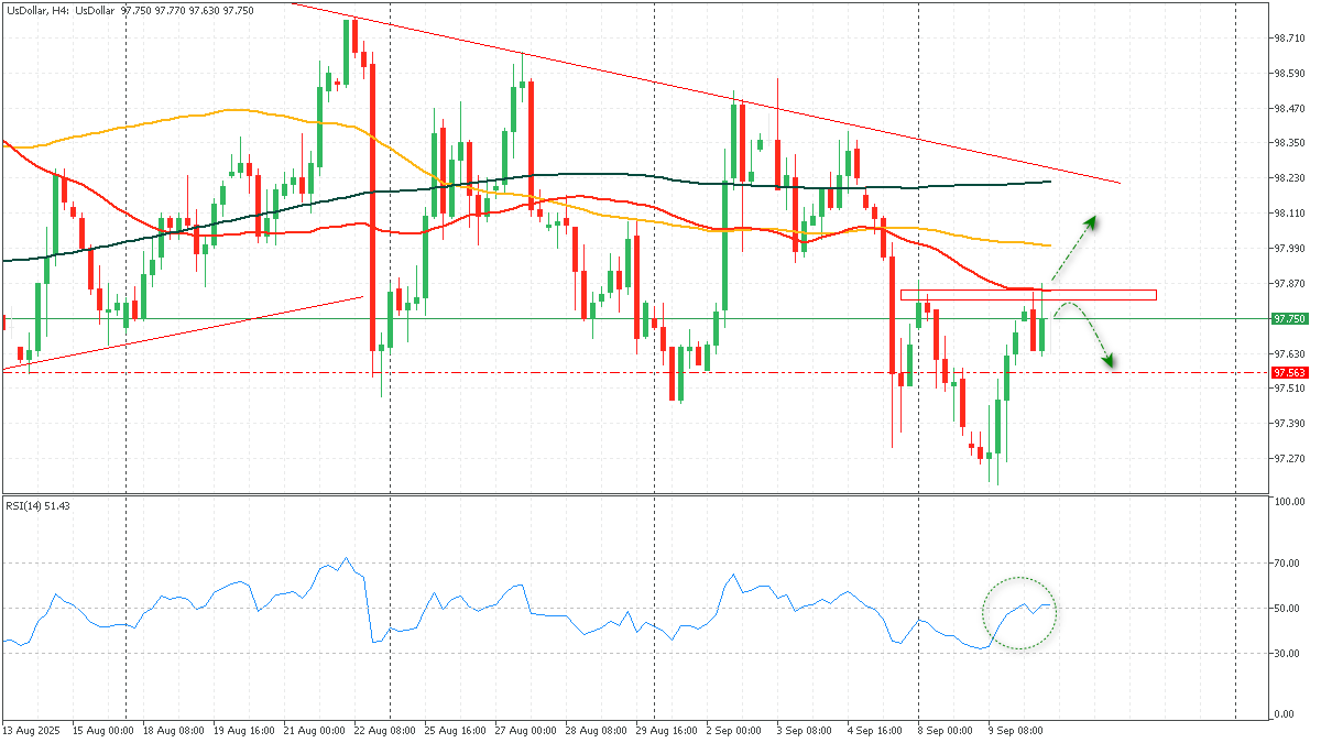 UsDollarH4_100925.png
