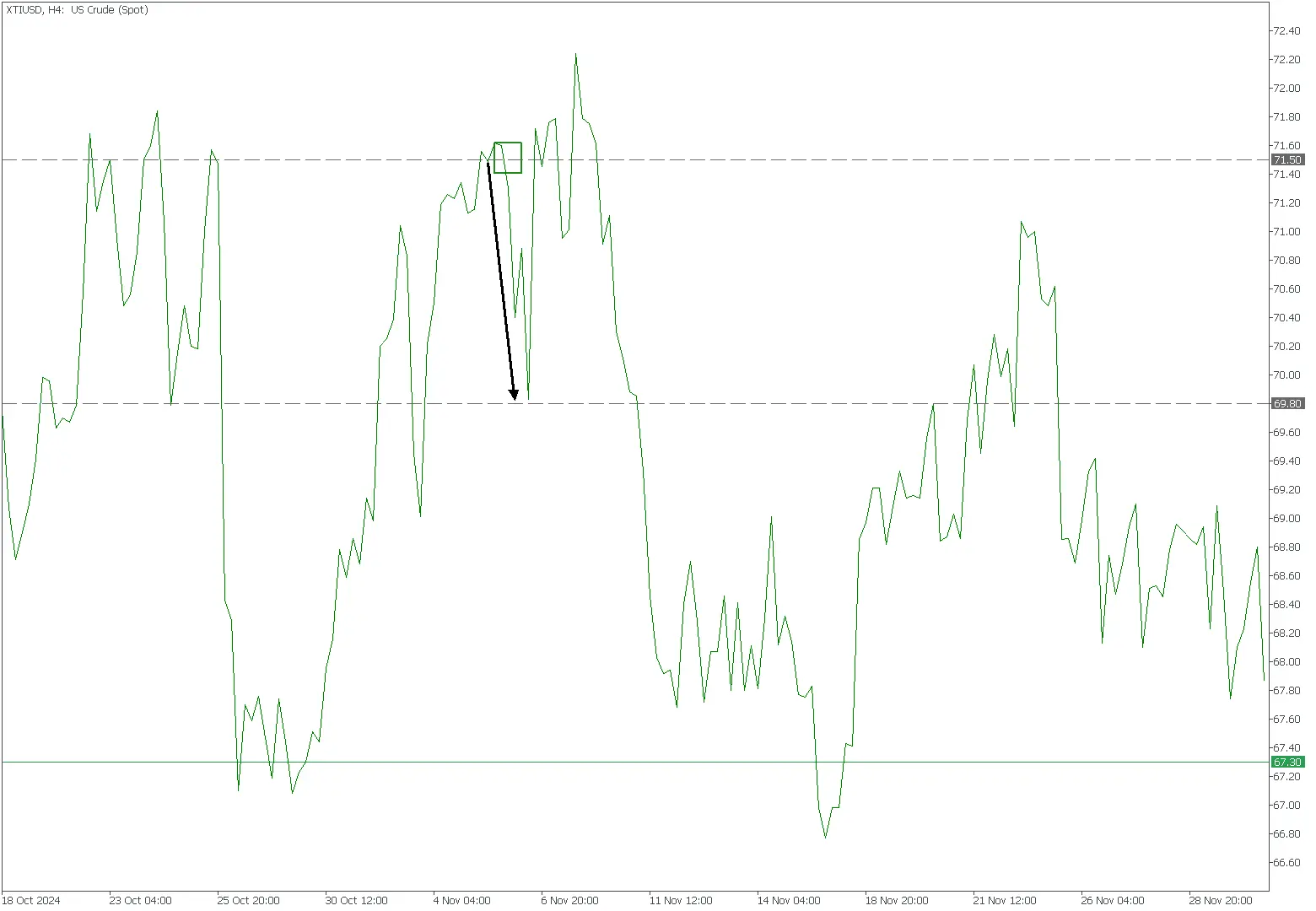 Chart November 5, 2024