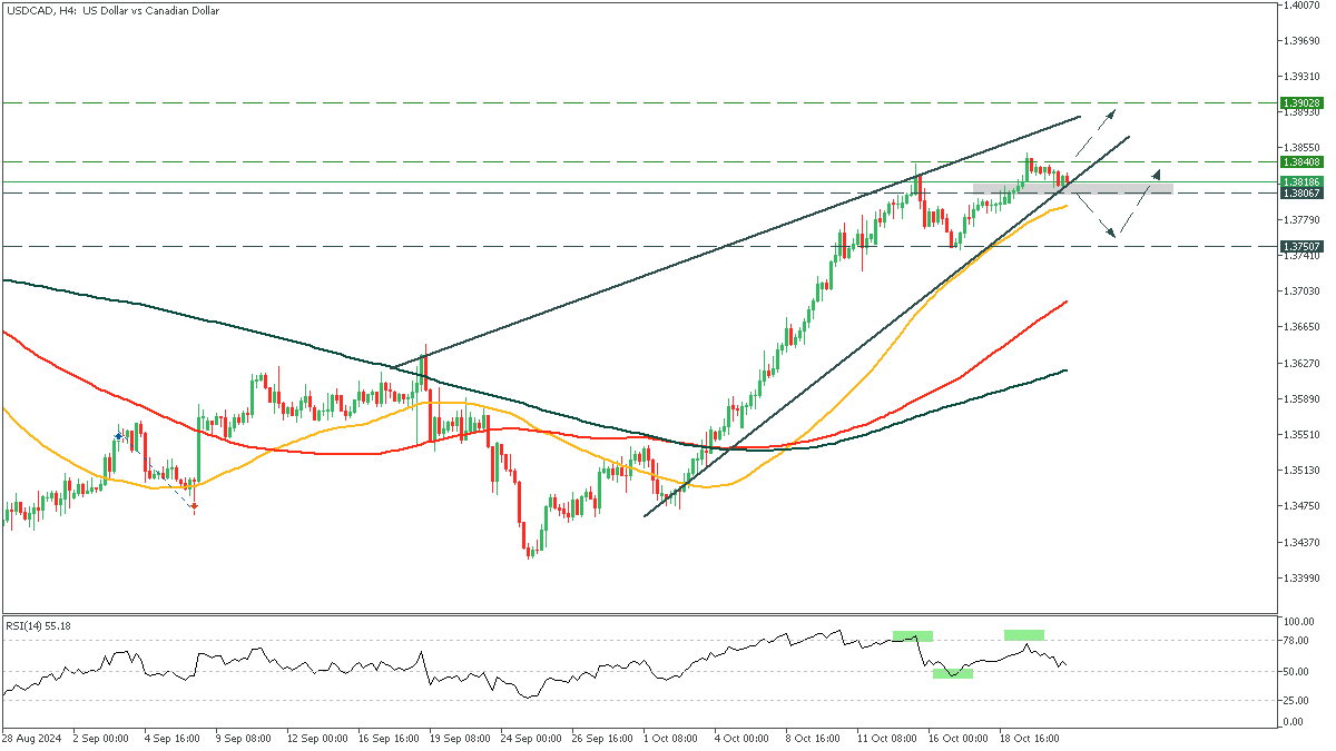 USDCADH4_23.png