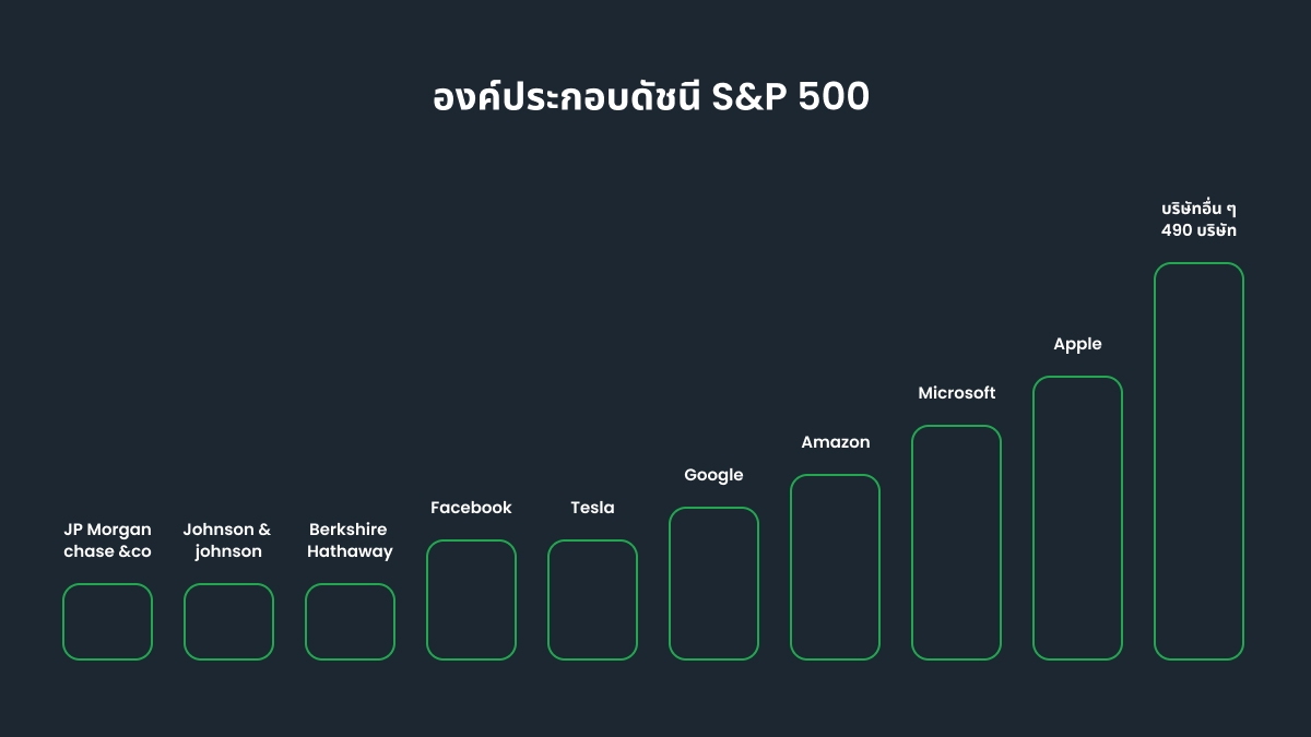 องค์ประกอบดัชนี S&P 500