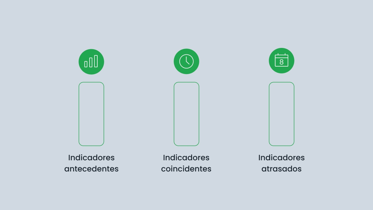 Tipos de indicadores econômicos
