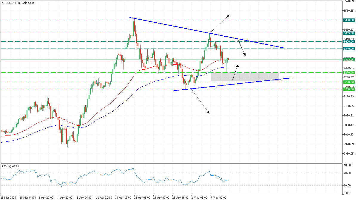 gold triangle 9 may 2025.png