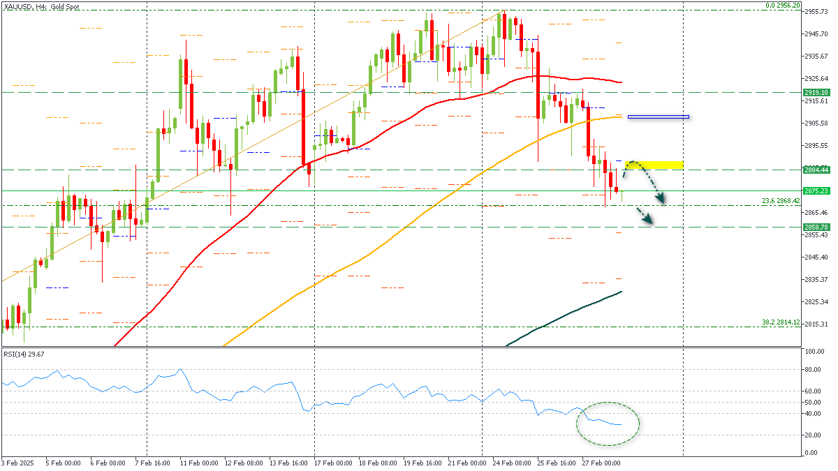 ssXAUUSD-2822025.png