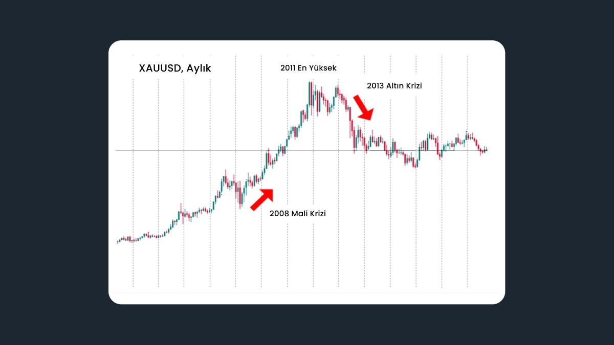 Altın (XAU) yatırımları