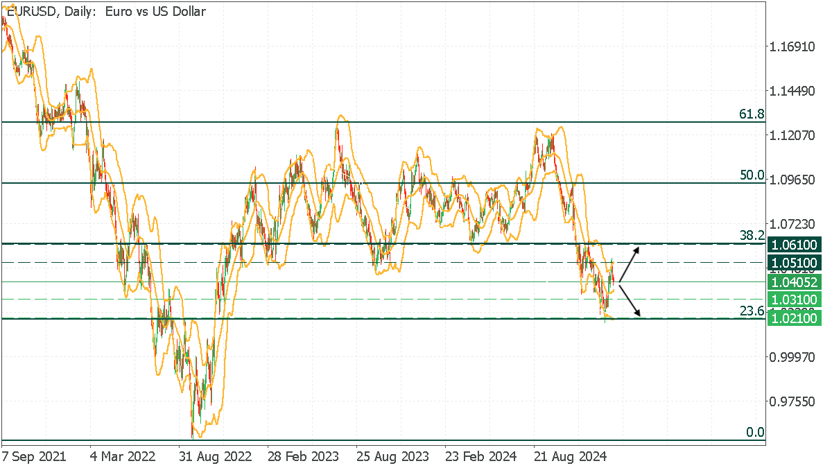 EURUSDDaily.png