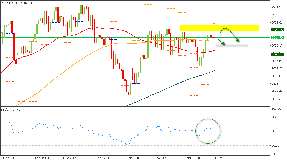 ssXAUUSD-1232025.png