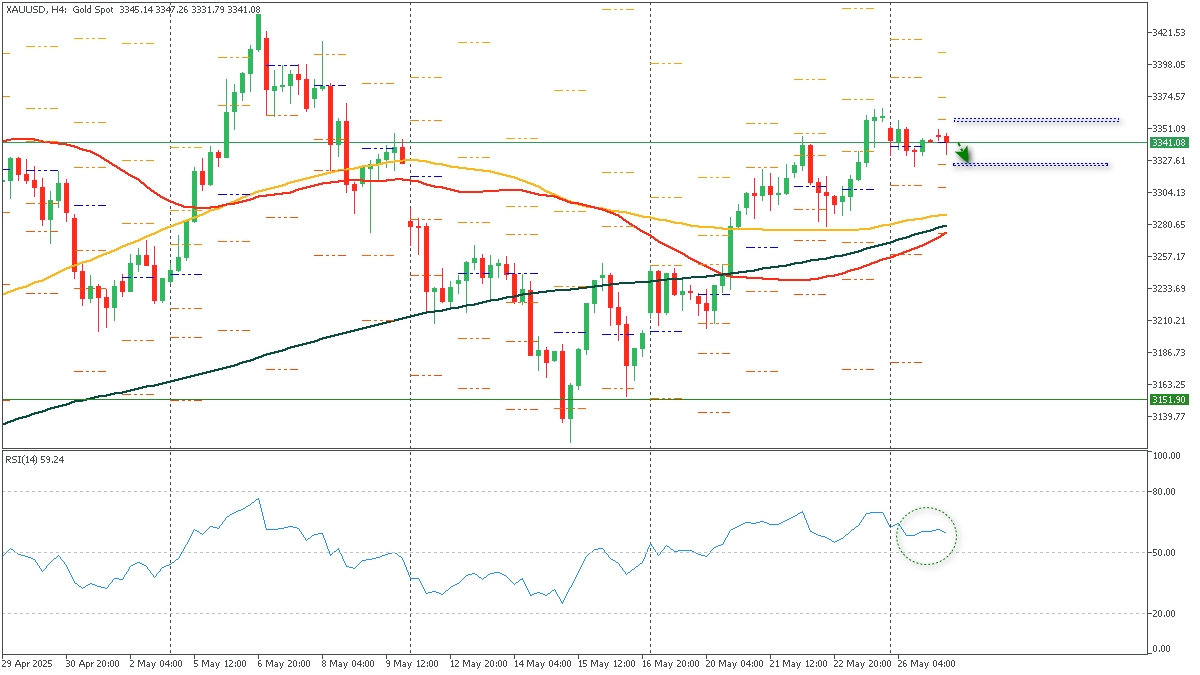 ssXAUUSD-2752025.png