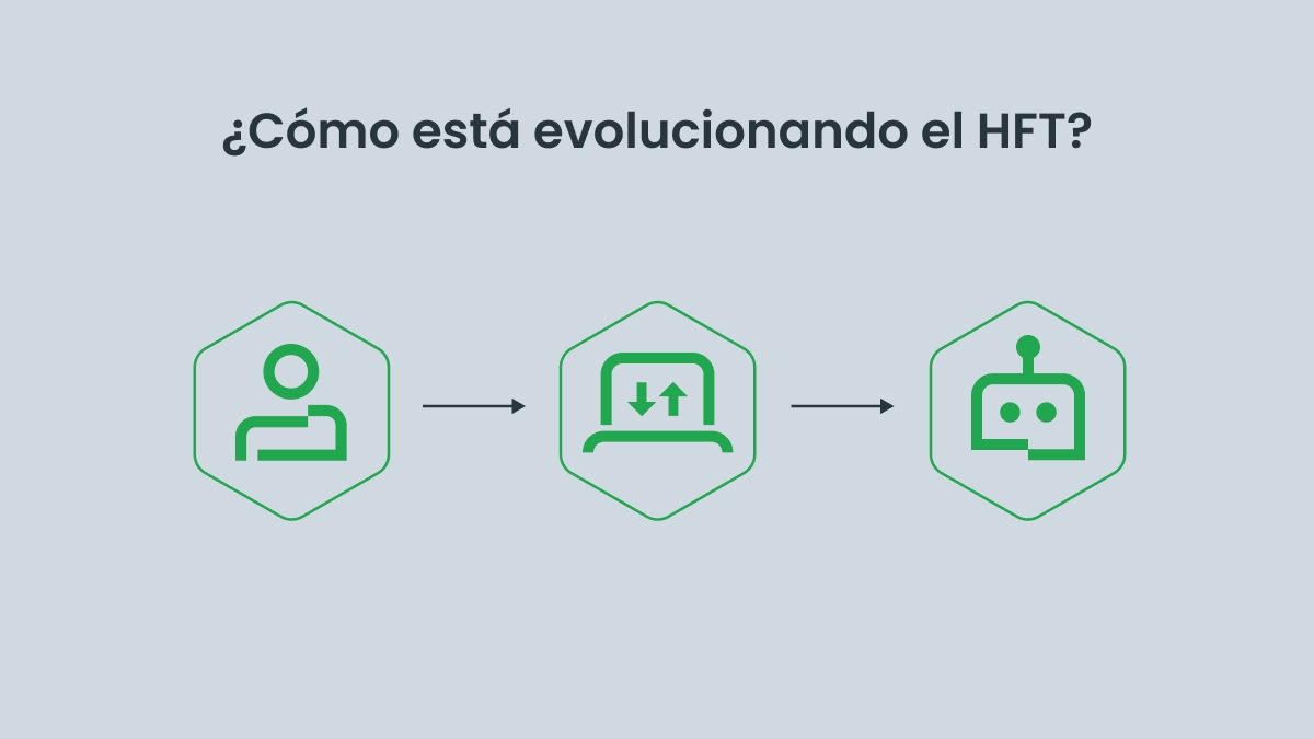 ¿Cómo está evolucionando el HFT?