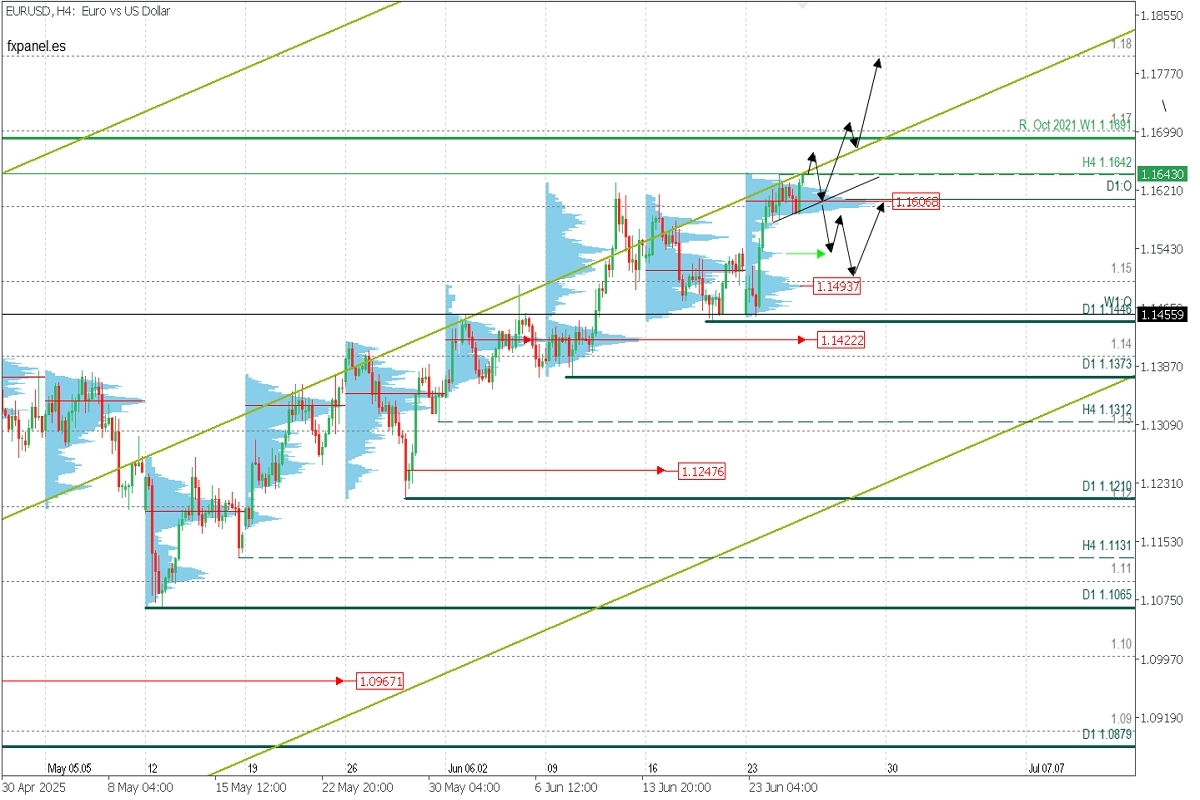 EURUSD_H4_ANALYSIS.jpg