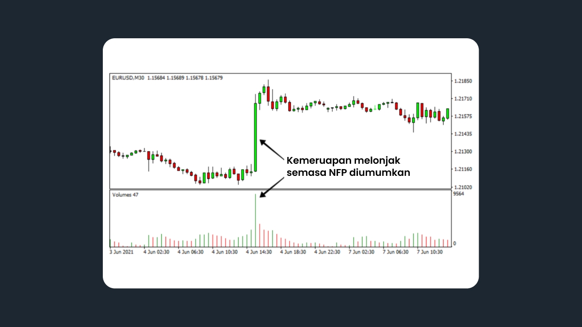 Ketaktentuan (Turun Naik) Tinggi