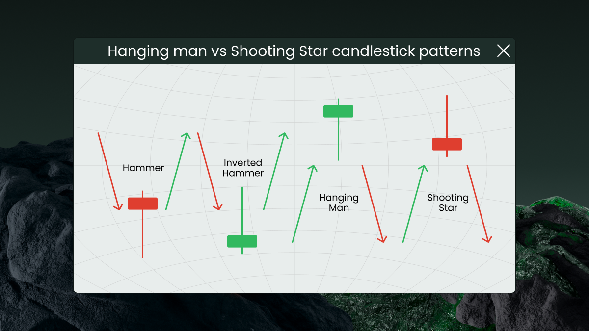 Comparison of Similar Candlestick Patterns