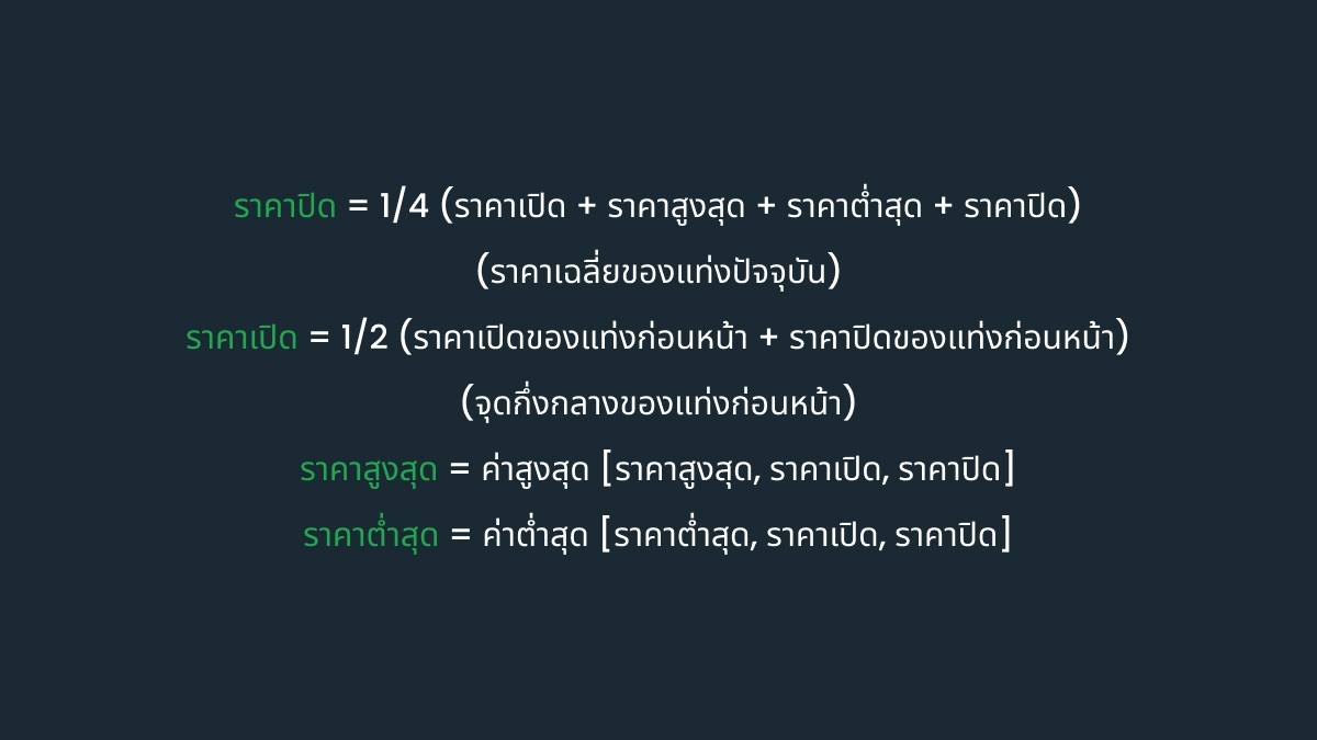 แท่งเทียน Heikin Ashi คืออะไร?