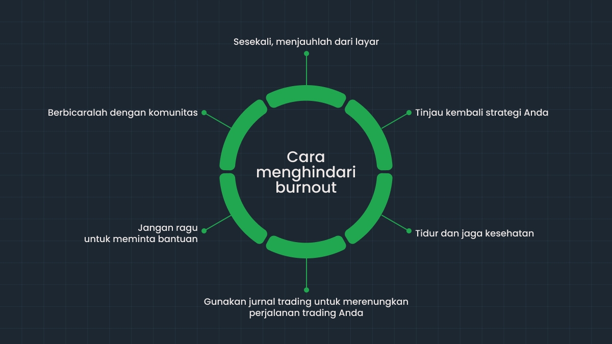 Cara Efektif Melawan Trader Burnout