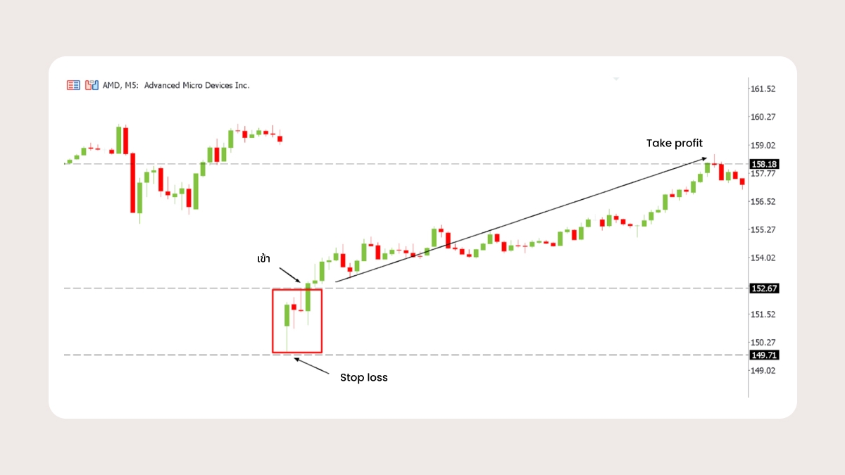 ตัวอย่าง ORB ขาขึ้น