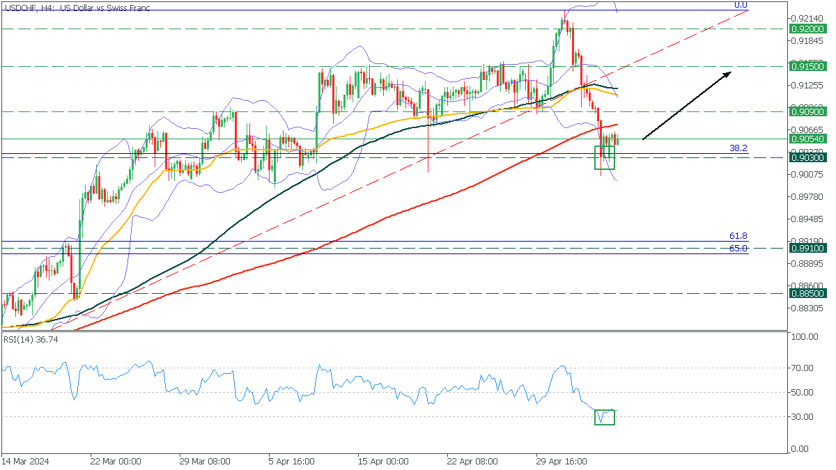 usdchf-h4-fbs-markets-inc_(2).png