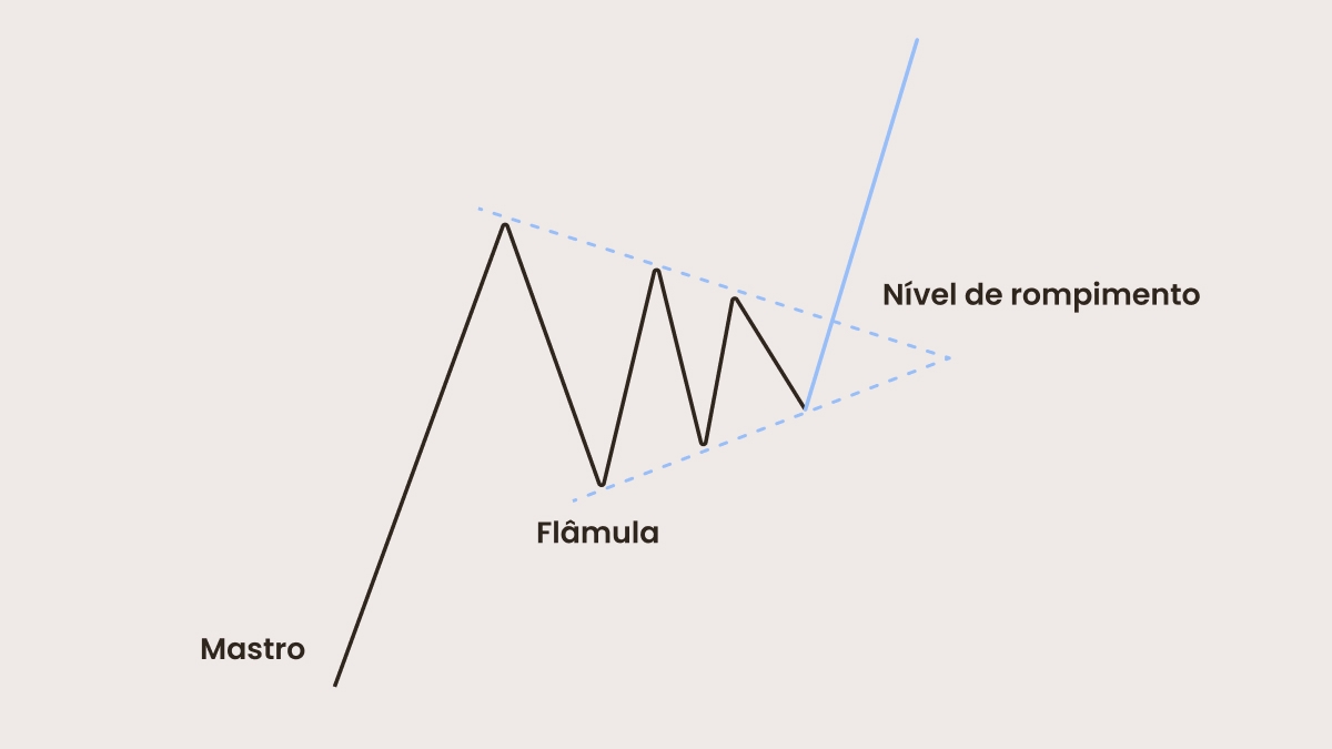 Flâmula altista