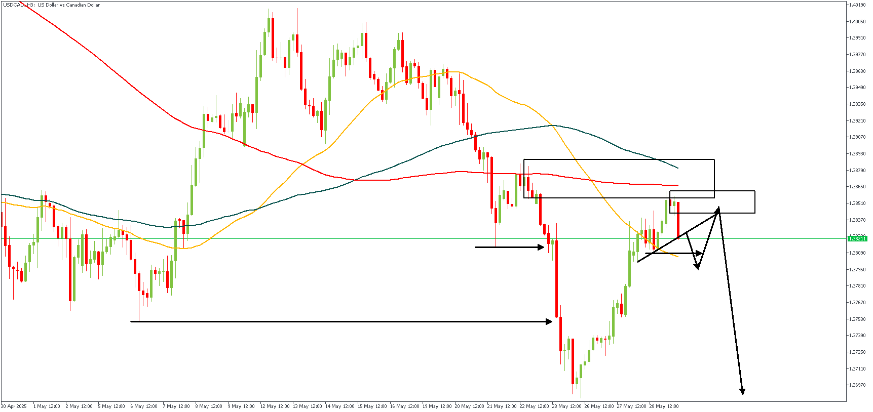 USDCADH3.png