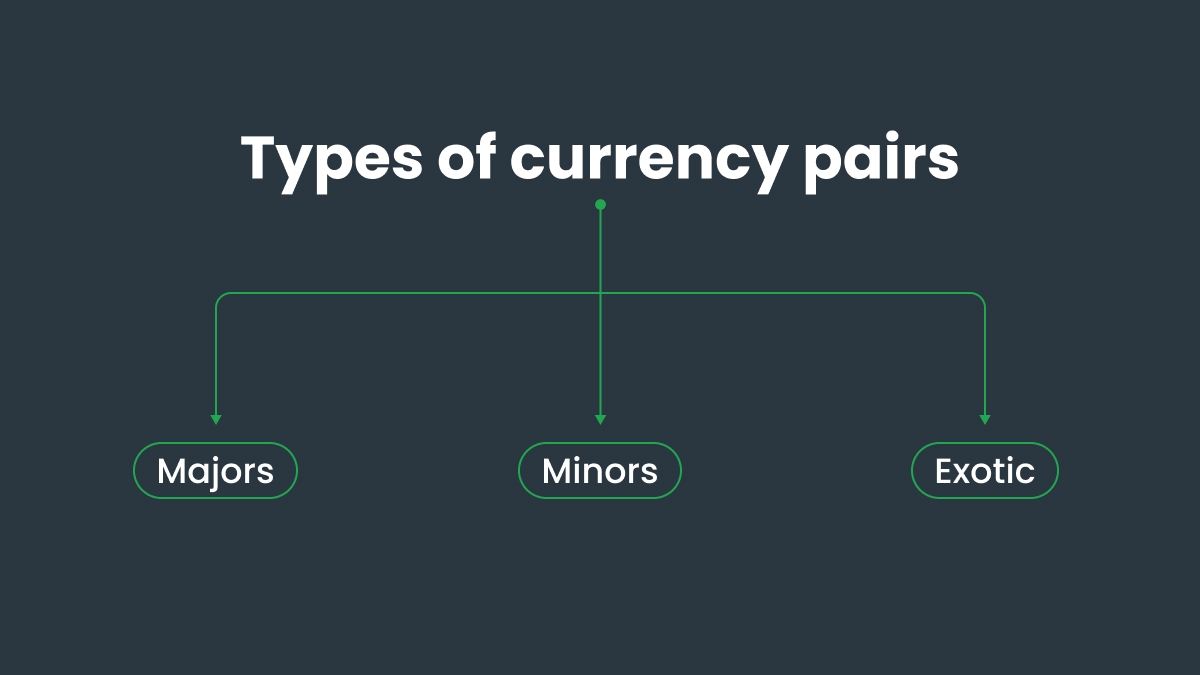 Which currency pairs to trade?