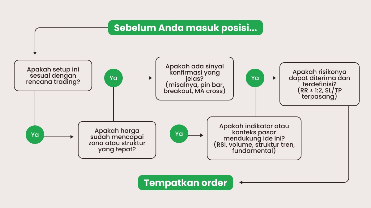 Alasan entri