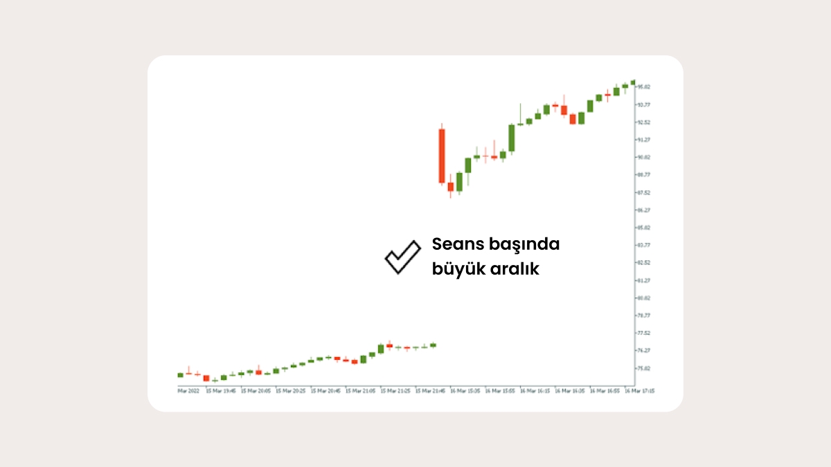 Uygun bir aralık bulduktan sonra