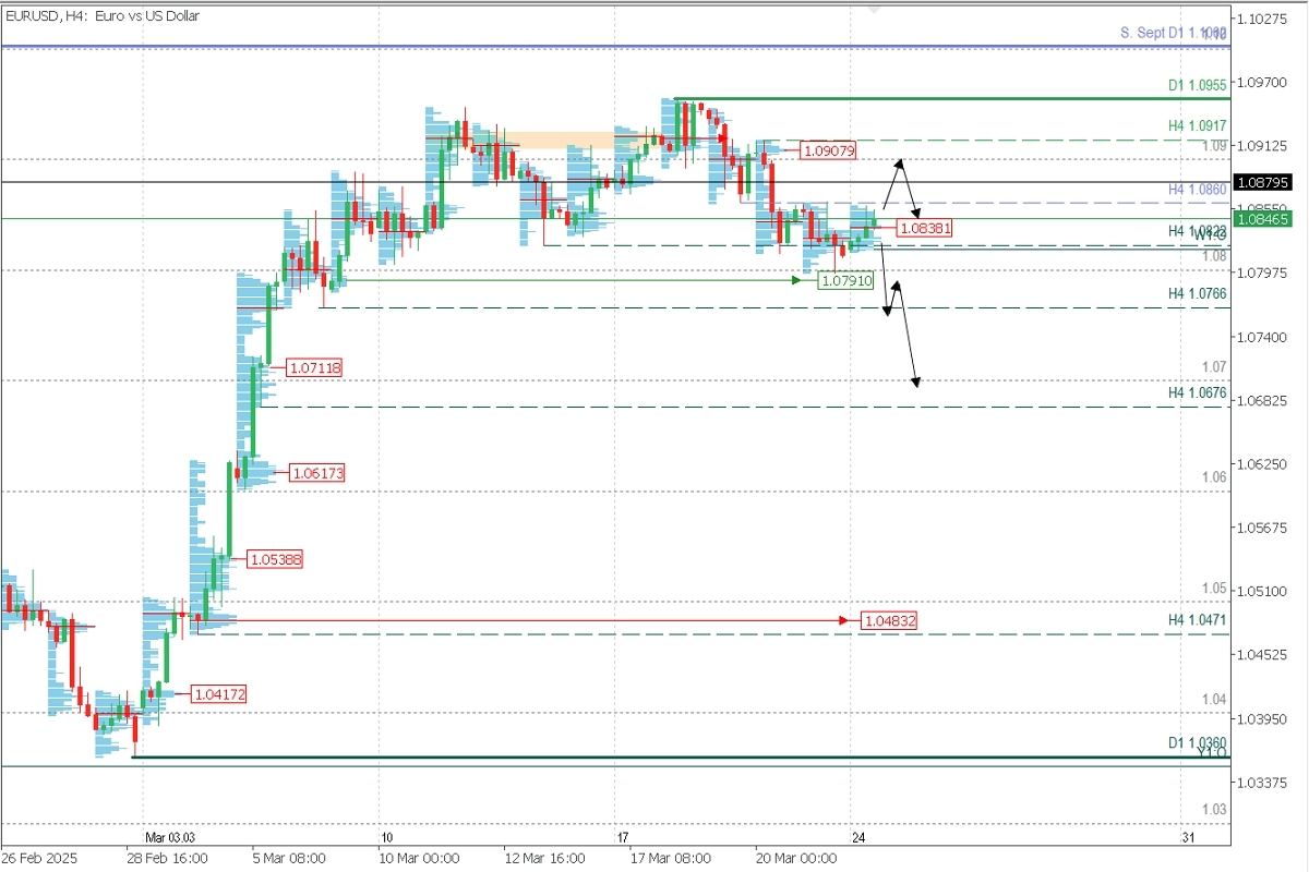 EURUSD_ANALISIS.jpg