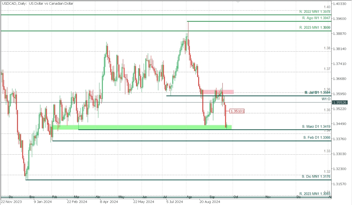 USDCAD_DIARIO.jpg