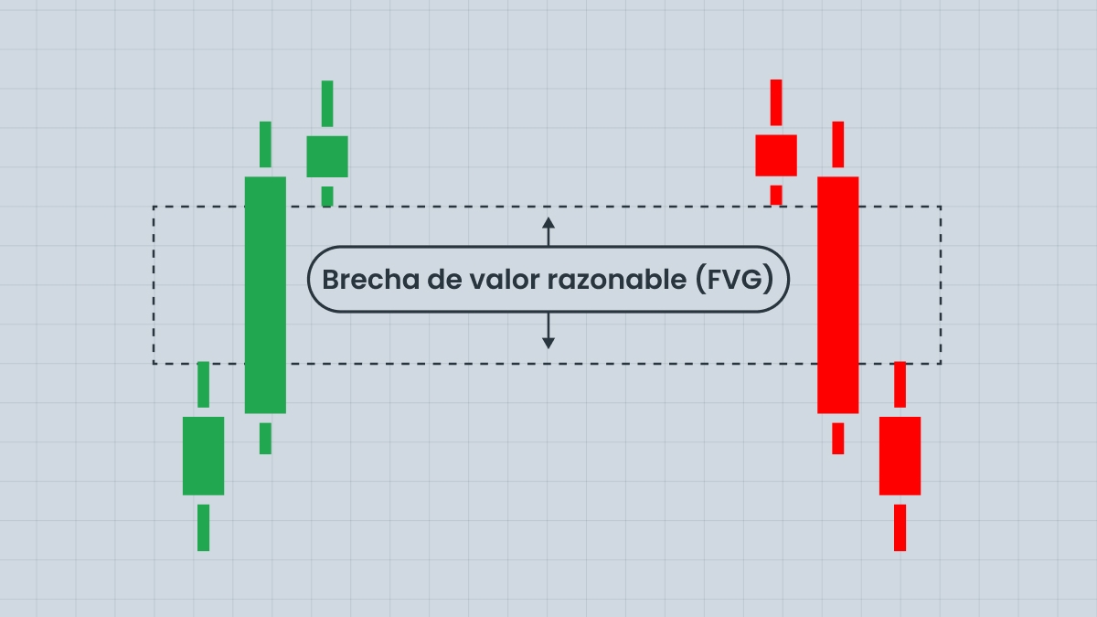 Brecha de valor justo